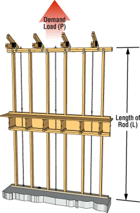 Elongation Calculator.